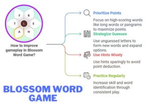 5 letter word from blossom